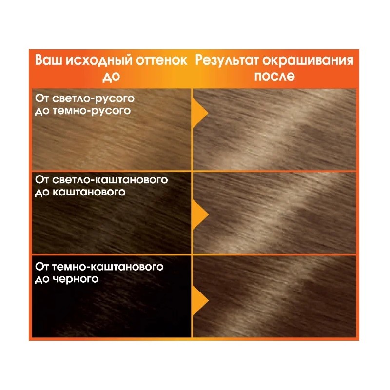 Краска для волос Garnier Color Naturals Ольха /3/12/ - Красноярск, цена, фото, отзывы